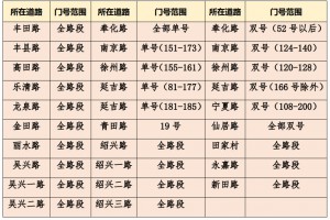 2023年青島寧夏路第二小學(xué)招生簡章(附招生范圍)