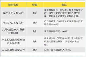 2023年廣州市白云區(qū)龍溪小學(xué)招生簡(jiǎn)章(附報(bào)名所需材料)