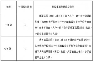 2023年廣東番禺中學(xué)實(shí)驗(yàn)學(xué)校招生簡(jiǎn)章(小學(xué)、初中)