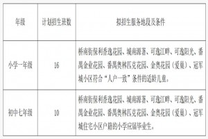 2023年廣東番禺中學(xué)附屬學(xué)校招生簡(jiǎn)章及招生服務(wù)地段(小學(xué)、初中)