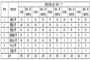 2023年?yáng)|莞市鳳崗鎮(zhèn)公辦小學(xué)、初中插班生報(bào)名指引