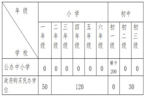 2023年東莞市橫瀝鎮(zhèn)小學(xué)、初中招生入學(xué)最新政策