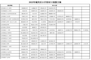 2023年蘭州市城關(guān)區(qū)小升初對口劃撥方案(初中對口小學(xué))