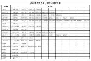 2023年蘭州市西固區(qū)小升初對口劃撥方案(初中對口小學(xué))