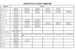 2023年蘭州市安寧區(qū)小升初對口劃撥方案(初中對口小學(xué))