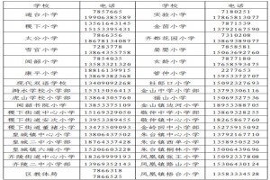 2023年臨淄區(qū)小升初報名指南(附報名時間及網(wǎng)址)