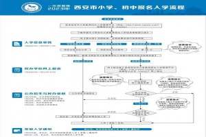 2023年西安市雁塔區(qū)第一中學(xué)招生簡(jiǎn)章(附招生范圍)