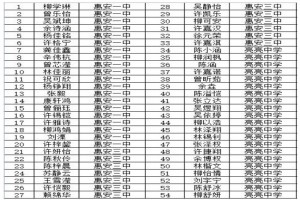 2023年惠安東山中學(xué)中考成績(jī)升學(xué)率(中考喜報(bào))