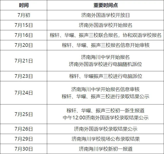 2024年濟(jì)南小升初招生時間安排節(jié)點預(yù)覽