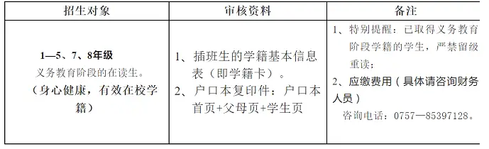 2024年佛山市禪城區(qū)育賢學校春季招生簡章(附收費標準)