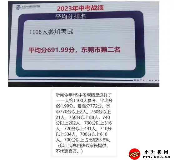 2023年?東莞市海德實驗學校中考成績升學率(中考喜報)