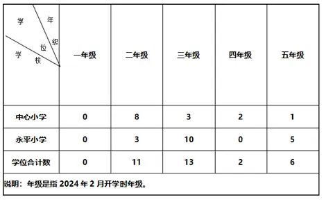 2024年佛山市三水區(qū)大塘鎮(zhèn)公辦學(xué)校插班招生時間、方式及報名入口