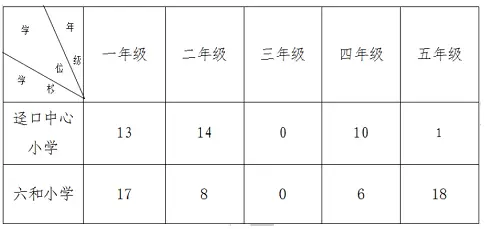 2024年佛山市三水區(qū)南山鎮(zhèn)公辦學(xué)校插班招生時間、所需材料及錄取規(guī)則