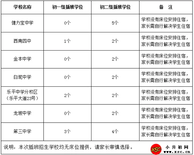 2024年佛山市三水區(qū)公辦初中插班生招生時間、流程及所需材料(春季)