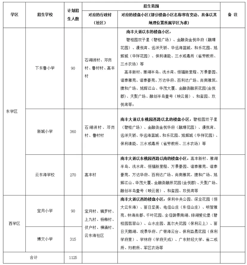 2024年佛山市三水區(qū)云東海街道公辦小學(xué)招生入學(xué)最新政策(含招生范圍)