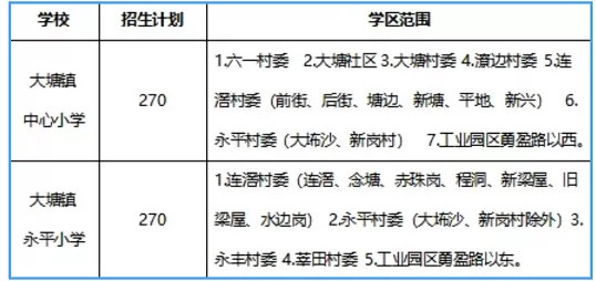 2024年佛山市三水區(qū)大塘鎮(zhèn)公辦小學招生入學最新政策