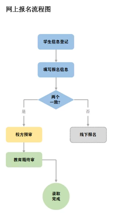 306_小升初網(wǎng)供圖