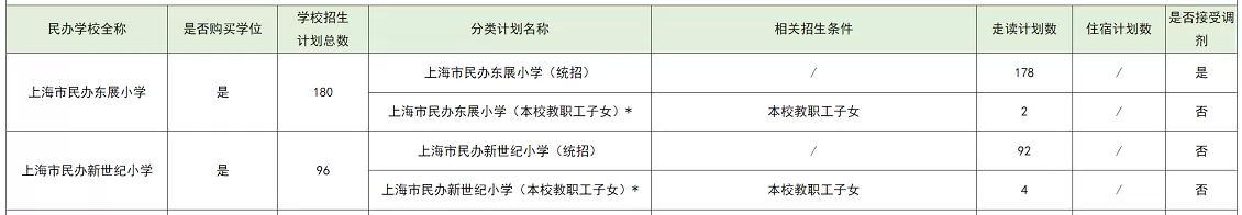 2024年上海市長(zhǎng)寧區(qū)各小學(xué)招生計(jì)劃表