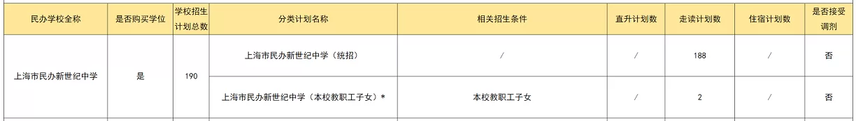 2024年上海市長寧區(qū)各民辦初中招生計劃一覽