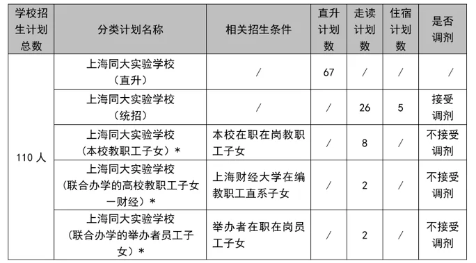 2024年上海同大實驗學(xué)校小升初招生簡章(附收費標(biāo)準(zhǔn))