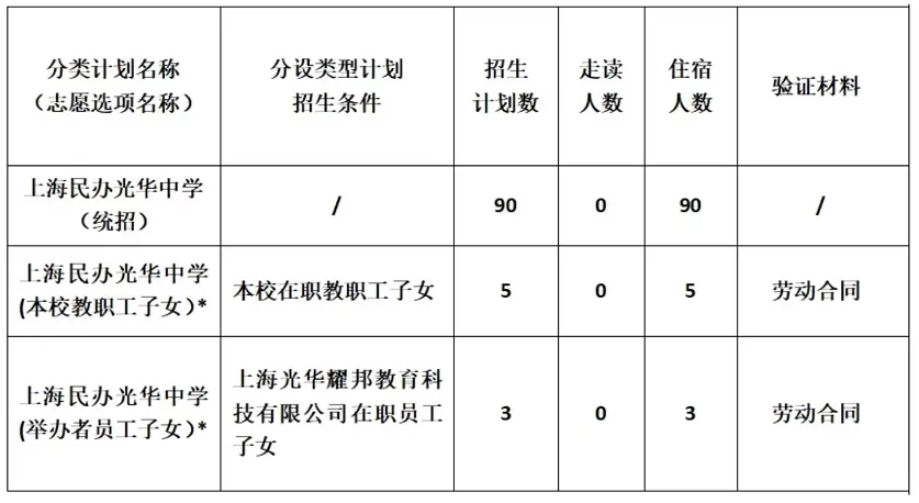 2024年上海民辦光華學(xué)校招生簡章(附收費(fèi)標(biāo)準(zhǔn))