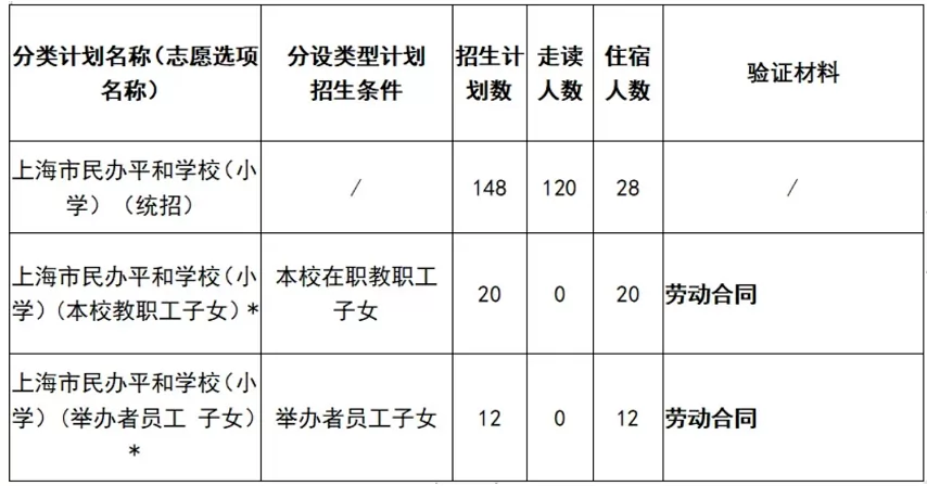 2024年上海市民辦平和學(xué)校招生簡章及收費(fèi)標(biāo)準(zhǔn)(小學(xué)、初中)