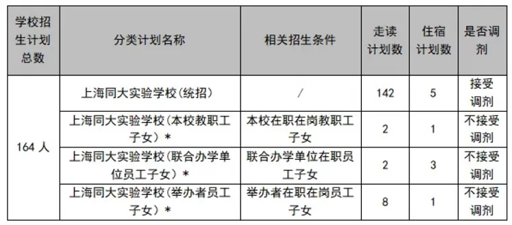 2024年上海同大實驗學(xué)校小學(xué)部招生簡章(附收費標(biāo)準(zhǔn))