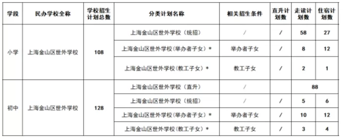 2024年上海金山區(qū)世外學(xué)校招生簡章及收費(fèi)標(biāo)準(zhǔn)(小學(xué)、初中)