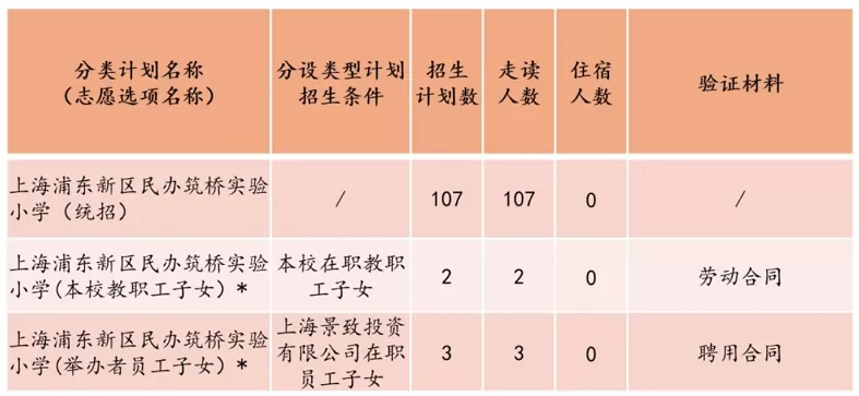 2024年上海浦東新區(qū)民辦筑橋?qū)嶒炐W(xué)招生簡章及收費標準