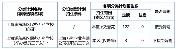 2024年上海浦東新區(qū)民辦萬科學(xué)校招生簡章及收費標(biāo)準(zhǔn)(小學(xué)、初中)