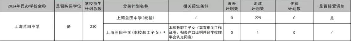 2024年上海蘭田中學招生簡章(附收費標準)