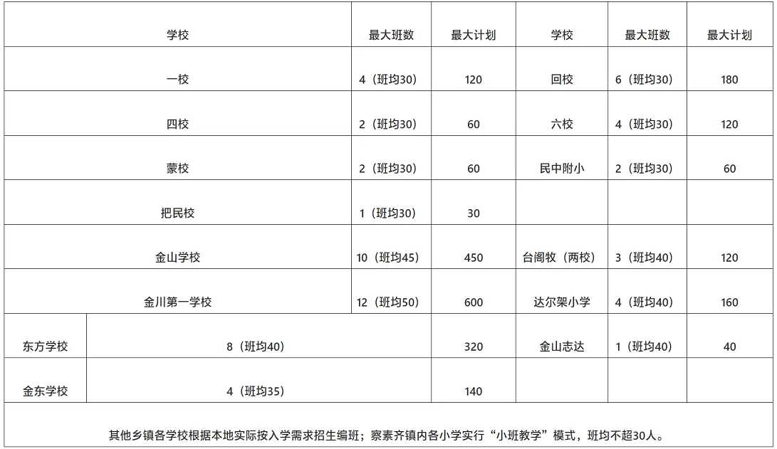 2024年土默特左旗小學(xué)招生入學(xué)最新政策