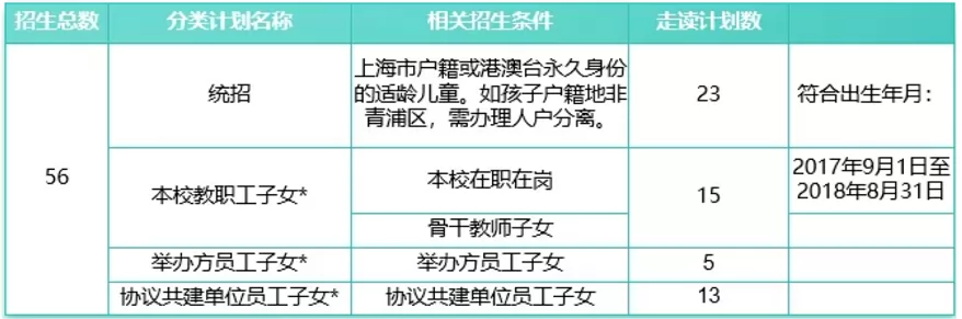 2024年上海宋慶齡學(xué)校小學(xué)部招生簡章(附收費(fèi)標(biāo)準(zhǔn))