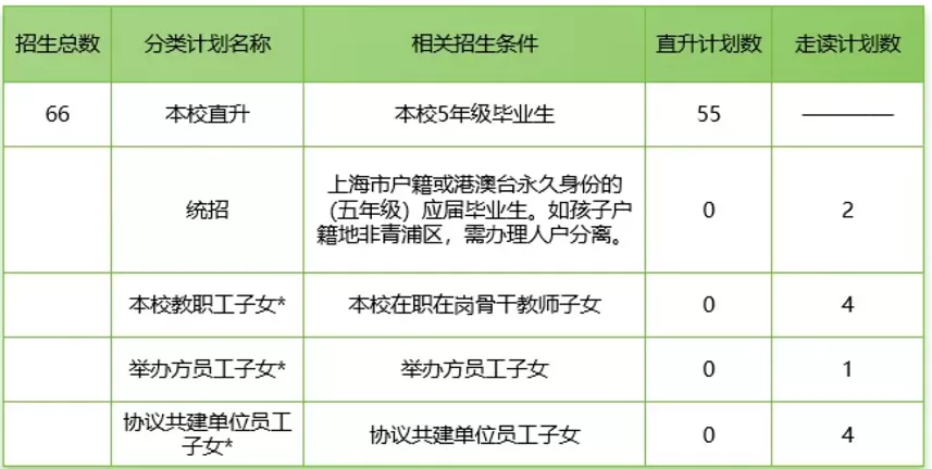 2024年上海宋慶齡學(xué)校小升初招生簡章(附收費(fèi)標(biāo)準(zhǔn))