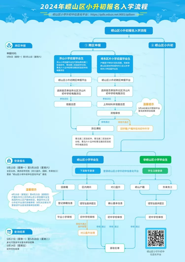 2024年青島市嶗山區(qū)小升初招生最新政策(含招生時間及流程)