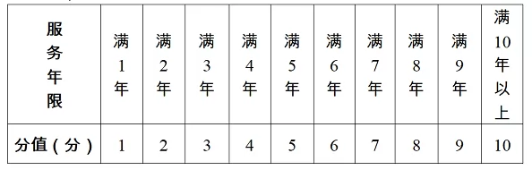 2024年五華縣城區(qū)義務(wù)教育階段公辦學(xué)校積分入學(xué)實(shí)施辦法