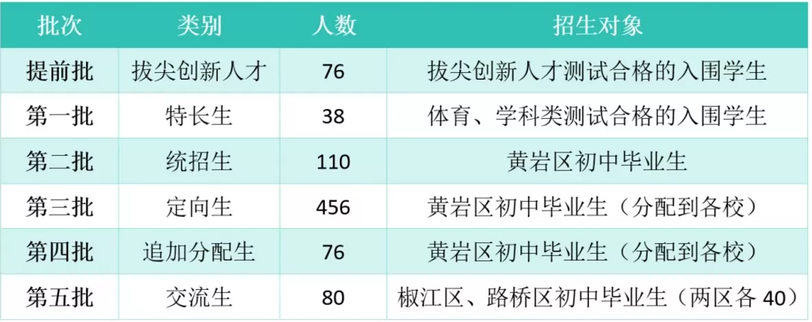 2024年臺州市黃巖中學招生簡章(含收費標準)