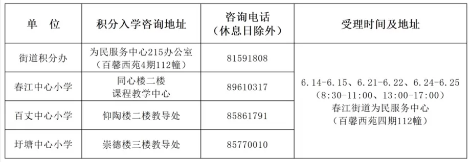 2024年常州市新北區(qū)春江街道隨遷子女積分入學(xué)最新政策