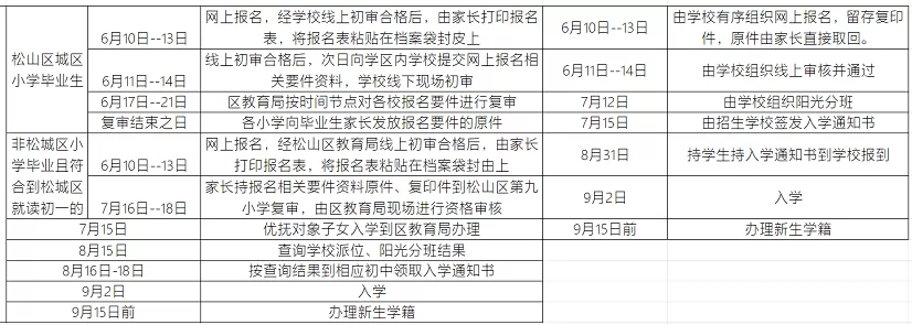 2024年赤峰市松山區(qū)幼升小、小升初招生入學(xué)工作時(shí)間安排表