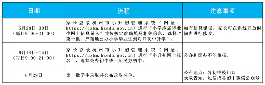 臨安區(qū)錦城、錦北、錦南、玲瓏街道公辦初中招生入學(xué)最新政策