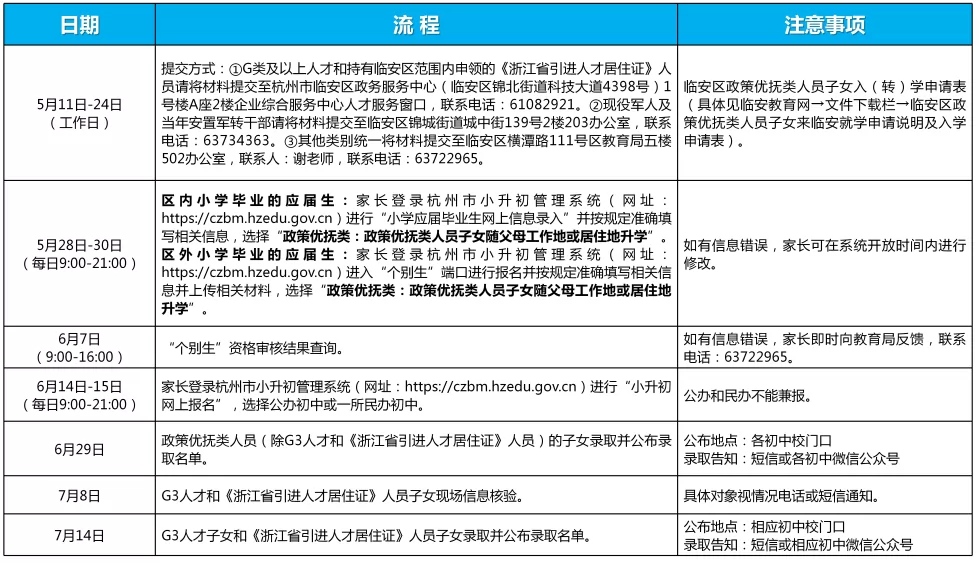 臨安區(qū)錦城、錦北、錦南、玲瓏街道公辦初中招生入學(xué)最新政策(5)