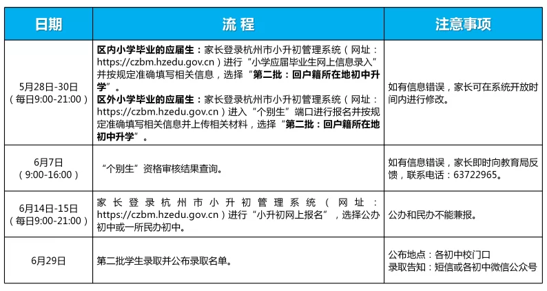 臨安區(qū)錦城、錦北、錦南、玲瓏街道公辦初中招生入學(xué)最新政策(1)