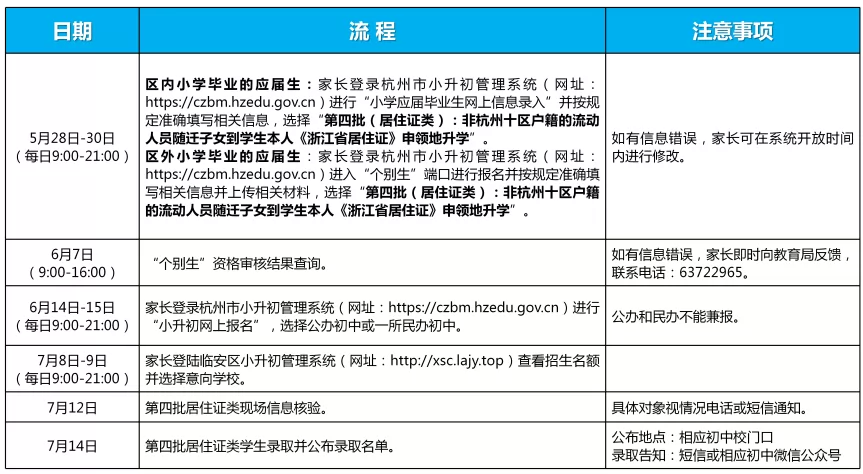 臨安區(qū)錦城、錦北、錦南、玲瓏街道公辦初中招生入學(xué)最新政策(4)