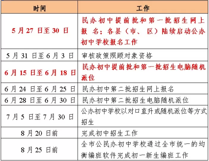 2024年惠安廣海中學(xué)小升初招生簡(jiǎn)章(附收費(fèi)標(biāo)準(zhǔn))