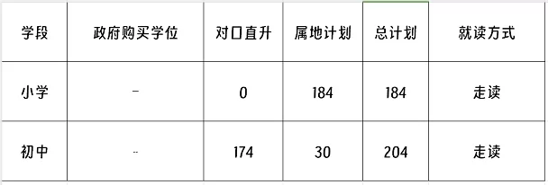 2024年中山市小欖福興學(xué)校招生簡(jiǎn)章及收費(fèi)標(biāo)準(zhǔn)(小學(xué)、初中)