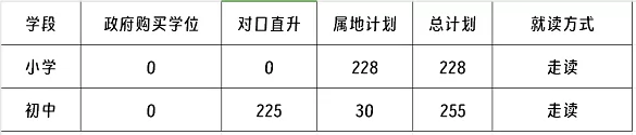 2024年中山市小欖華暉學(xué)校招生簡(jiǎn)章及收費(fèi)標(biāo)準(zhǔn)(小學(xué)、初中)