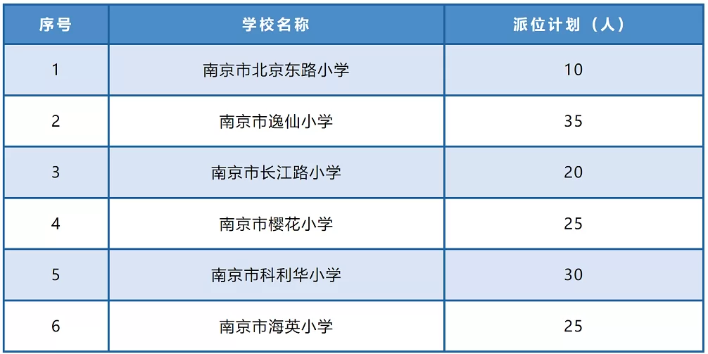 2024年南京市玄武區(qū)小學(xué)招生電腦派位時(shí)間、流程及派位計(jì)劃