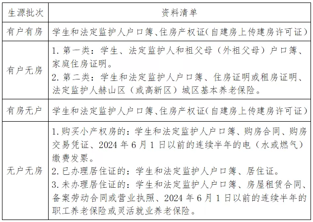 2024年益陽師范高等?？茖W(xué)校附屬學(xué)校招生簡章(附招生區(qū)域范圍)