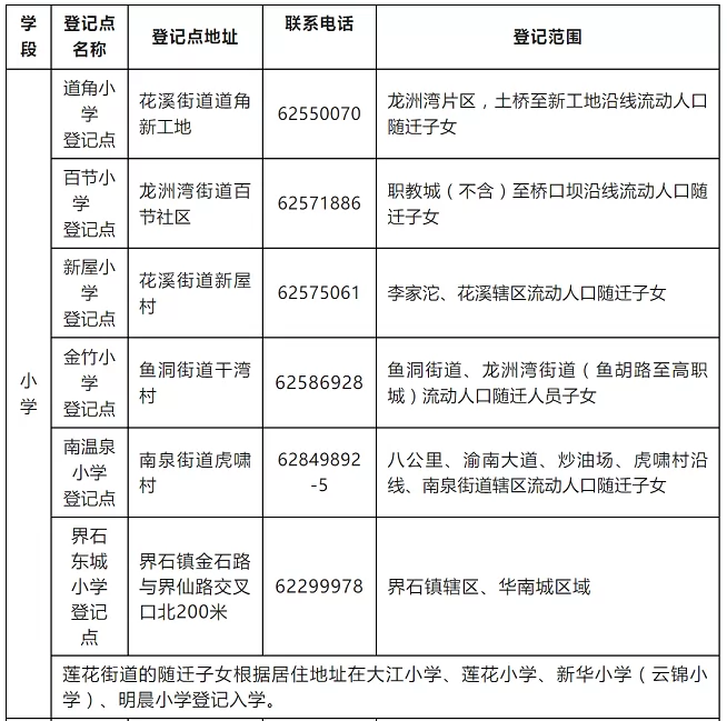 2024年重慶市巴南區(qū)流動(dòng)人口隨遷子女招生報(bào)名時(shí)間、方式及流程