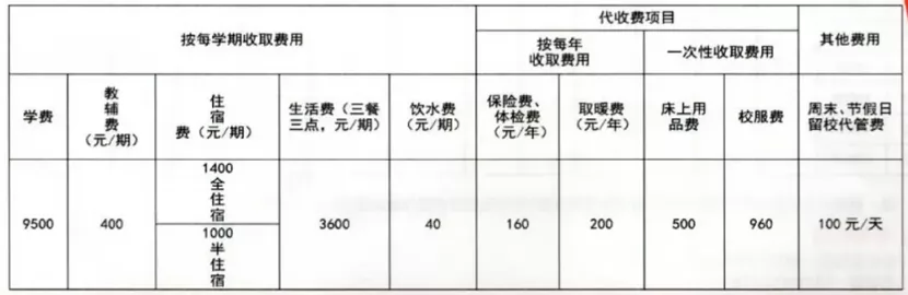 2024年大方金塔英才學(xué)校幼升小、小升初招生簡章(附收費(fèi)標(biāo)準(zhǔn))